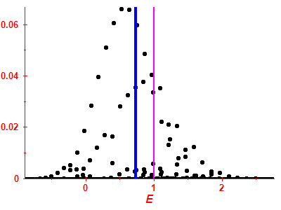Strength function